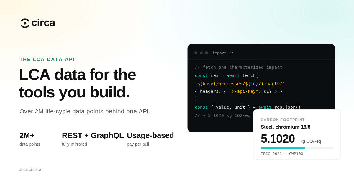 Lca Data Circa Data API — LCA data for developers